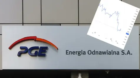 Indeks WIG20 na plusie. Akcje PGE, Kęty i KGHM z największymi spadkami. Podsumowanie GPW (WIG, mWIG40,sWIG80)