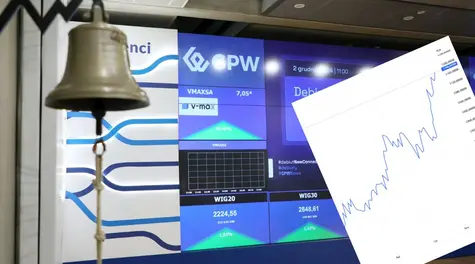 WIG20 kończy rok z przytupem. KGHM ciągnie indeks, złoty się umacnia, inwestorzy kupują ryzyko