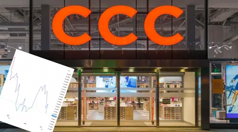 Koniec sesji gasi hossę. WIG20 oddaje 2%, KGHM +5% po srebrze powyżej 120 dolarów. CCC leci prawie -6%