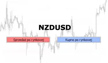 Przegląd spadków na NZDUSD