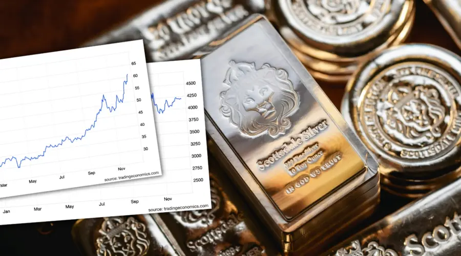 Srebro wyprzedziło złoto (XAU/USD)! Kurs XAG/USD przebił rekordowy poziom
