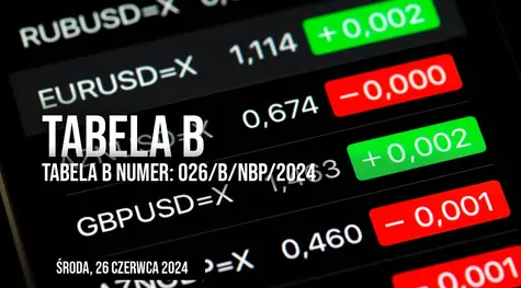 Środa, 26 czerwca 2024 - aktualizacja kursów średnich NBP ( tabela B). Zmienność na Forex: szyling, rupia, rubel