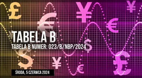 Środa, 5 czerwca 2024 - kursy według NBP (tabela B). Wysoka zmienność walut egzotycznych: szyling, rupia, rubel