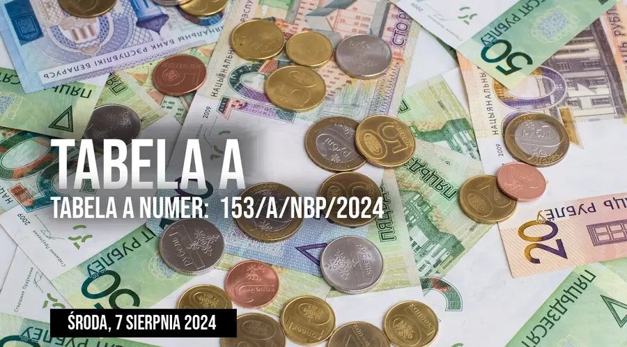 Środa, 7 sierpnia 2024. Jaka jest aktualna cena dolara, a ile zapłacimy za euro? Kursy średnie walut NBP