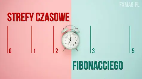 Strefy czasowe Fibonacciego w analizie technicznej #51 AT | FXMAG INWESTOR