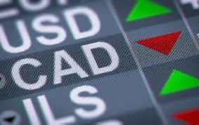 Sygnał wzrostowy na USDCAD