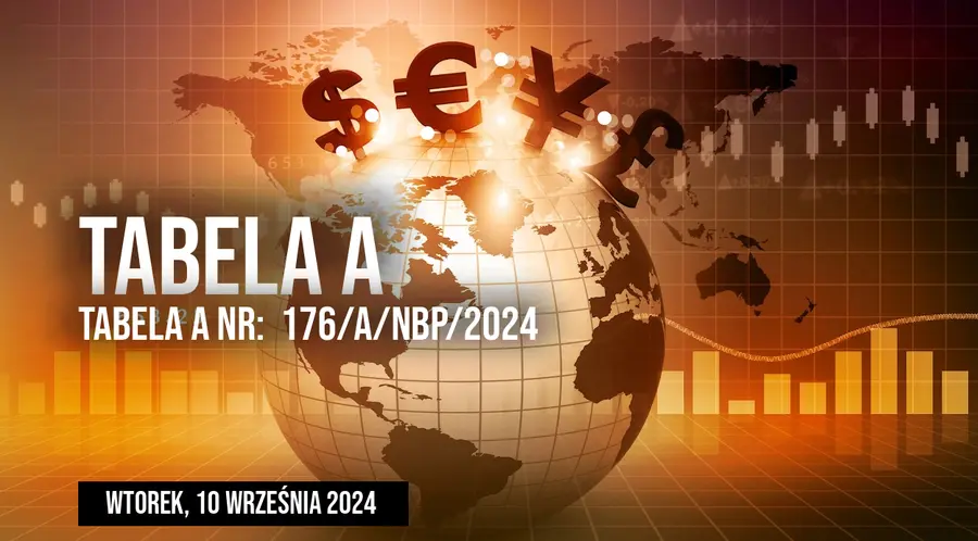 Tabela A nr 176/A/NBP/2024 kursów średnich NBP. Najnowsze kursy walut euro, dolara, funta i franka we wtorek 10 września 2024