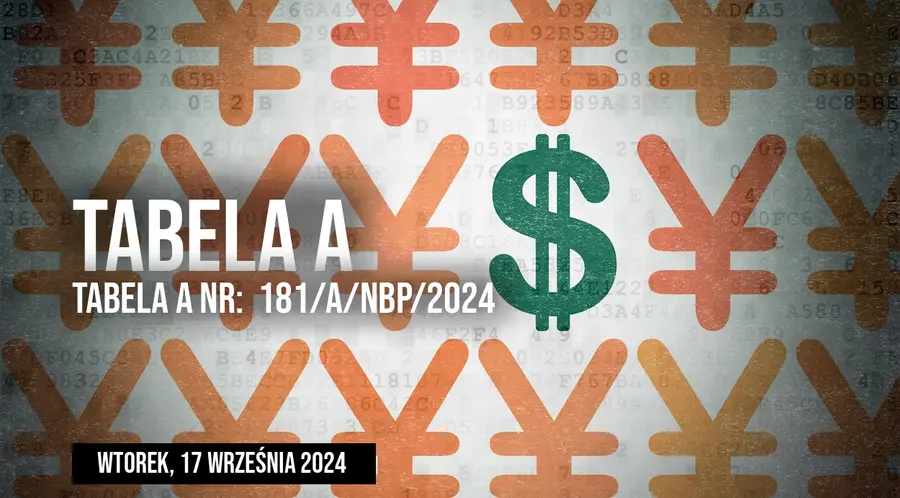 Tabela A nr 181/A/NBP/2024 kursów średnich NBP. Najnowsze kursy walut euro, dolara, funta i franka we wtorek 17 września 2024