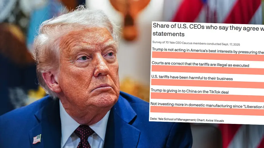 Trump szkodzi biznesowi, uważa większość CEO dużych amerykańskich korporacji