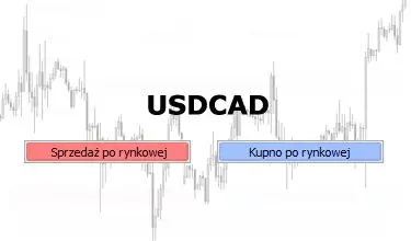 USDCAD - ciąg dalszy trendu wzrostowego