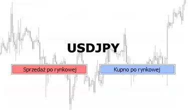 USDJPY - szansa na dalsze wzrosty