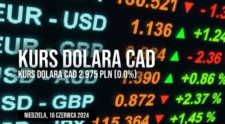 Wahania kursu dolara kanadyjskiego CAD/PLN w niedzielę, 16 czerwca