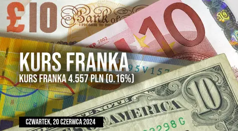 Wahania kursu franka CHF/PLN w czwartek, 20 czerwca. Czy dziś obserwujemy wzrosty czy spadki franka?