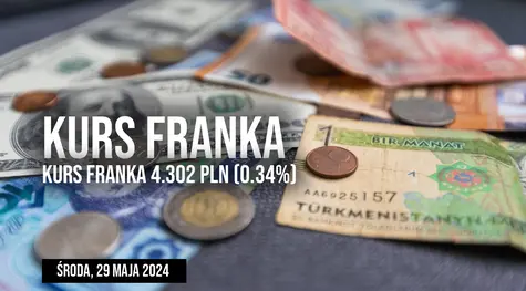 Wahania kursu franka CHF/PLN w środę, 29 maja