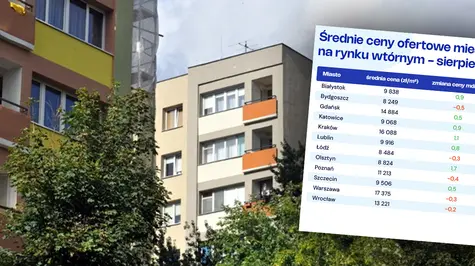 Korekta cen mieszkań trwa już ponad rok. Nieruchomości w Polsce “realnie” potaniały o 3,6% rdr