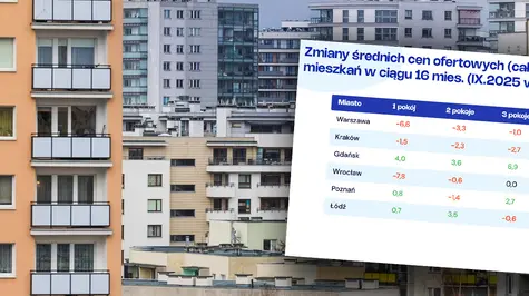 Ceny dużych mieszkań wzrosły w Gdańsku o 18% rdr. Ewenement na tle reszty Polski