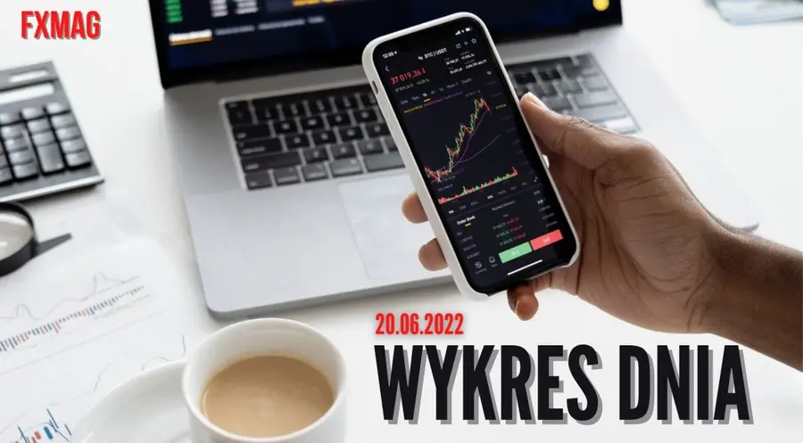 Wykres dnia - rollercoaster na Bitcoinie! BTC stracił ponad 30% w jeden weekend... [Zobacz analizę techniczną BTC] | FXMAG INWESTOR