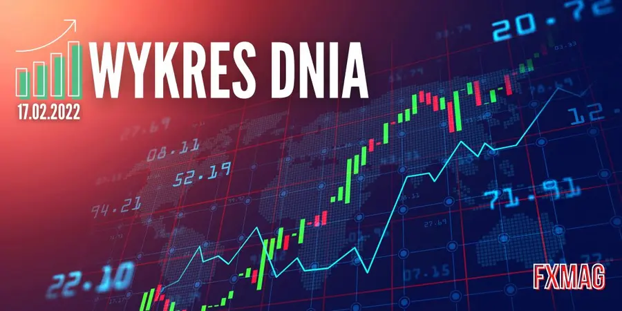 Wykres dnia – cena ropy naftowej spada po informacjach z Iranu. Zobacz analizę techniczną OIL.WTI  | FXMAG INWESTOR