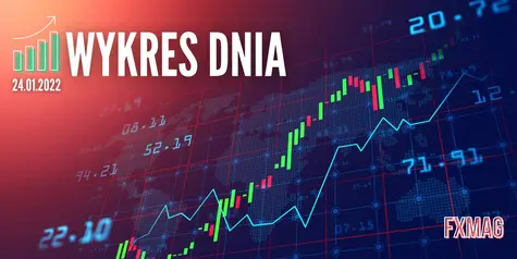 Wykres dnia - ITA40. Zobacz analizę techniczną włoskiego FTSE MIB | FXMAG INWESTOR