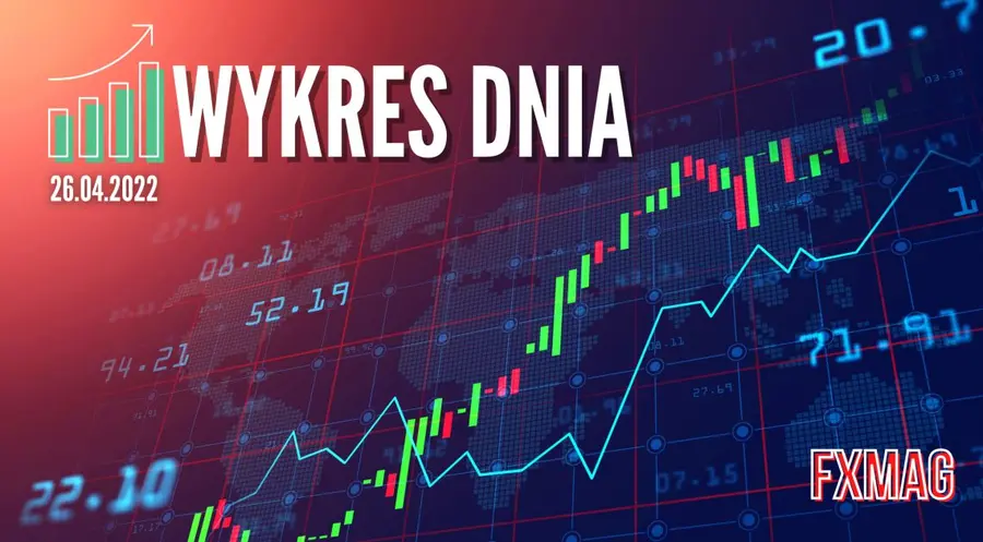 Wykres dnia – Perspektywy dla ropy naftowej dalekie od jednoznacznych. Analiza techniczna OIL  | FXMAG INWESTOR