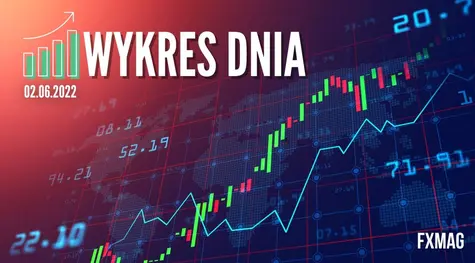 Wykres dnia - Ropa naftowa wycofuje się po doniesieniach Financial Times i Reutersa. Analiza techniczna OIL | FXMAG INWESTOR