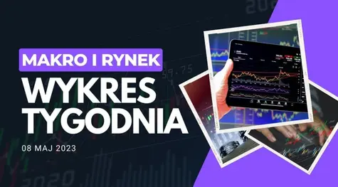 Wykres tygodnia: Posiedzenie RPP i konferencja prezesa NBP pod lupą | FXMAG INWESTOR