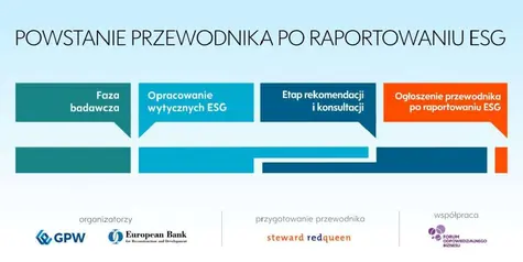 Wytyczne ESG dla GPW i EBOR powstaną przy wsparciu Forum Odpowiedzialnego Biznesu | FXMAG INWESTOR