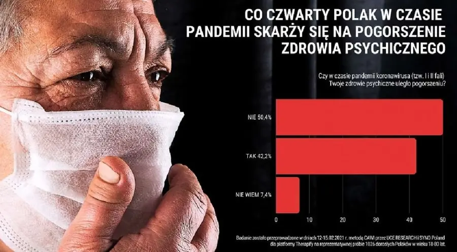 Z powodu pandemii zdrowie psychiczne prawie połowy Polaków wisi na włosku. Grozi nam zbiorowa depresja? | FXMAG INWESTOR