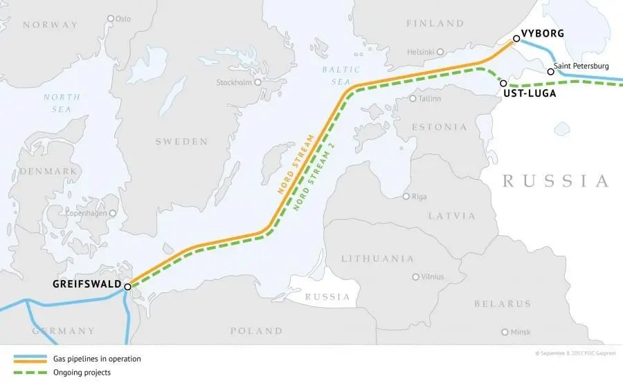 Zamieszanie wokół Nord Stream 2 - Gazprom, UOKiK, Rosja, USA i polskie interesy. O co w tym chodzi? | FXMAG INWESTOR