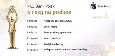 Złoty Bankier. PKO Bank Polski 6 razy na podium! | FXMAG INWESTOR