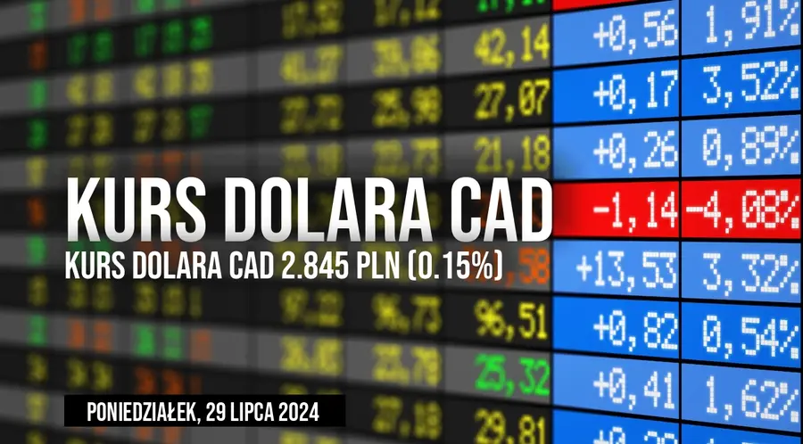 Zmienność kursu dolara kanadyjskiego w poniedziałek, 29 lipca