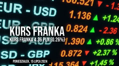 Zmienność kursu franka CHF/PLN w poniedziałek, 15 lipca. Ile zapłacimy dziś za franka?