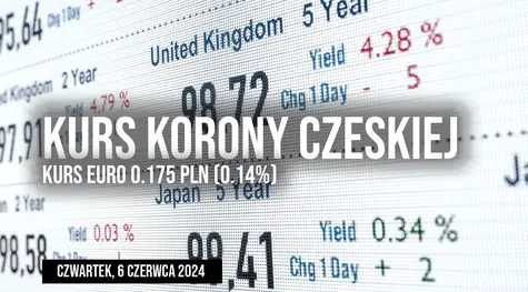 Zmienność kursu korony CZK w czwartek, 6 czerwca. Czy korona czeska dobije do nowych poziomów?