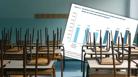 Gospodarka: Po liceum trudniej o dobrą pracę i wysokie zarobki? Eksperci ujawniają realia polskiego rynku pracy