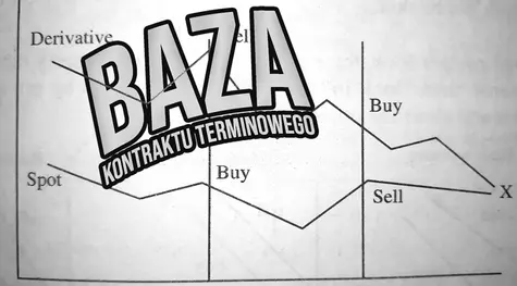 Dlaczego cena kontraktu futures różni się od ceny instrumentu bazowego? Czym jest baza kontraktu terminowego? | FXMAG INWESTOR