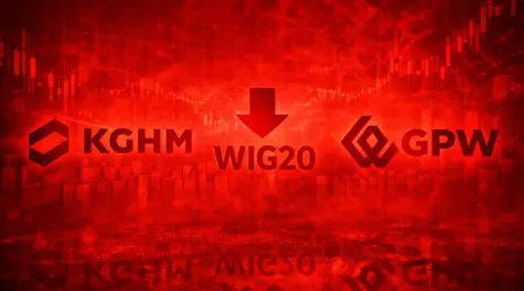 Akcje KGHM najsłabszym ogniwem, WIG20 traci ponad 1,2%