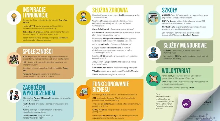 Jakie dobre praktyki realizuje biznes w dobie pandemii koronawirusa? Nowa infografika Forum Odpowiedzialnego Biznesu | FXMAG INWESTOR