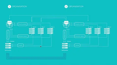 KIR i KDPW będą współpracować w zakresie projektów opartych na technologii blockchain | FXMAG