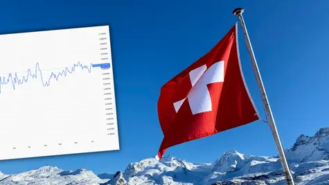 Kursy walut: Kurs franka (CHF/PLN) leci w dół! Bank ocenił, czy przed korektą stoją euro (EUR/CHF) i dolar (USD/CHF)