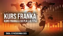 Notowania franka do złotego CHF/PLN we środę, 22 października. Jakie są dzisiejsze stawki wymiany na franka?