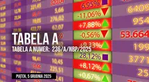 Piątek, 5 grudnia 2025: Kursy walut według NBP. Ile kosztuje dziś euro EUR/PLN, a ile zapłacimy za dolara? (Tabela A)