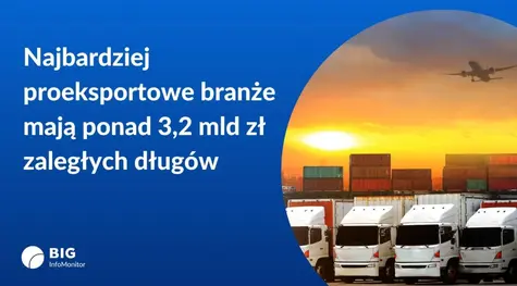Polski eksport rośnie, ale najbardziej proeksportowe branże mają ponad 3,2 mld zł zaległych długów | FXMAG INWESTOR