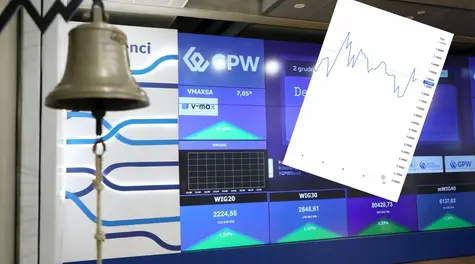 Indeks WIG20 (+1,91%) przebija 3000 pkt! Molecure z dużym dofinansowaniem. Jak zakończyły wtorek WIG, sWIG80 i mWIG40?