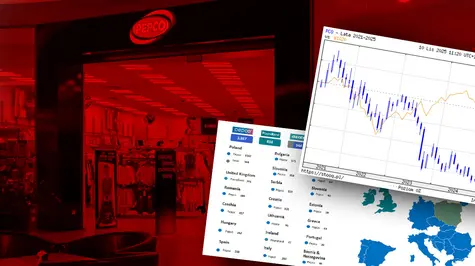 Giełda: W Pepco jest tanio, a czy akcje Pepco są tanie? W poszukiwaniu okazji giełdowej zaglądamy do dyskontu