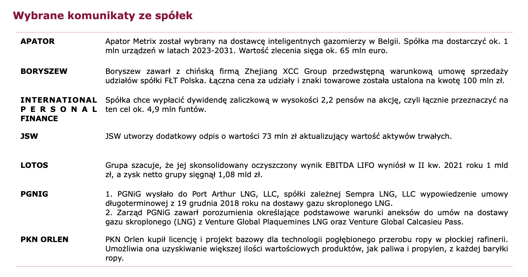 Przecena na warszawskim parkiecie giełdowym: akcje CCC, ALLEGRO, MABION, BIOMED oraz COMARCH po czerwonej stronie rynku  - 1