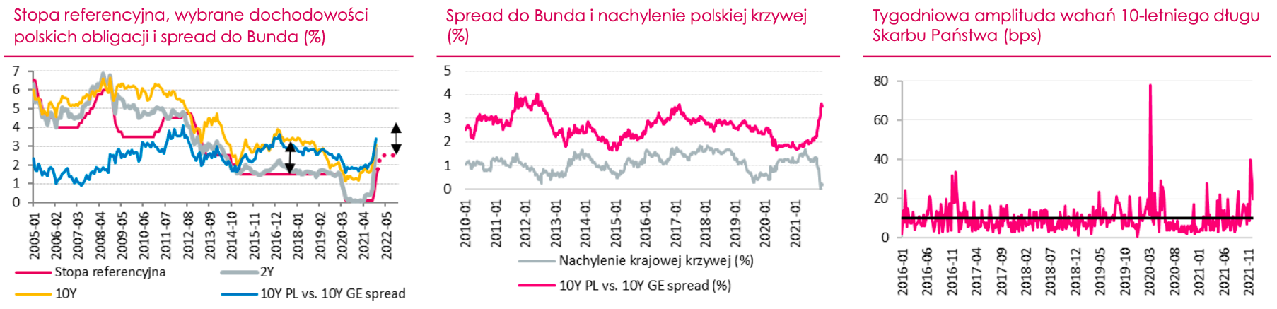 Kursy walut odfrunęły - euro nokautuje polskiego złotego! „Złotówka