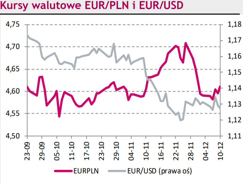 Tydzie Bank W Centralnych Czy Eurodolar Eurusd Uwolni Si Z