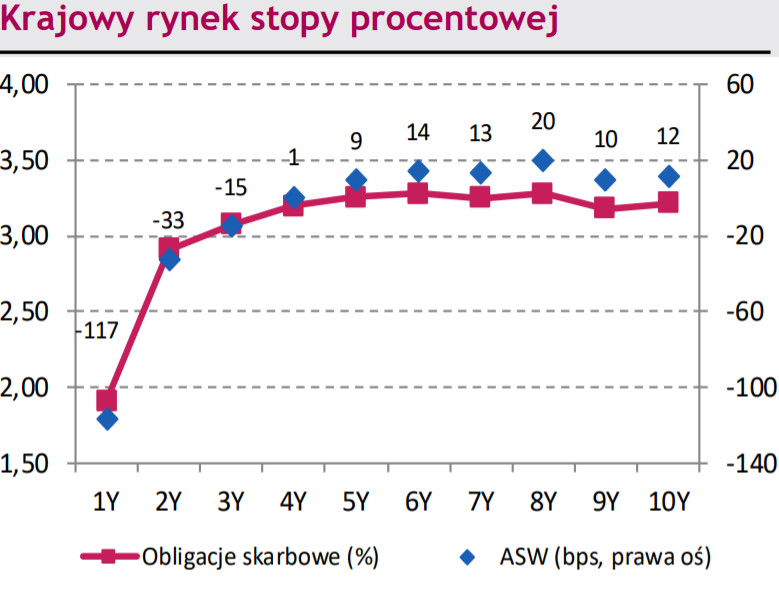 Tydzie Bank W Centralnych Czy Eurodolar Eurusd Uwolni Si Z