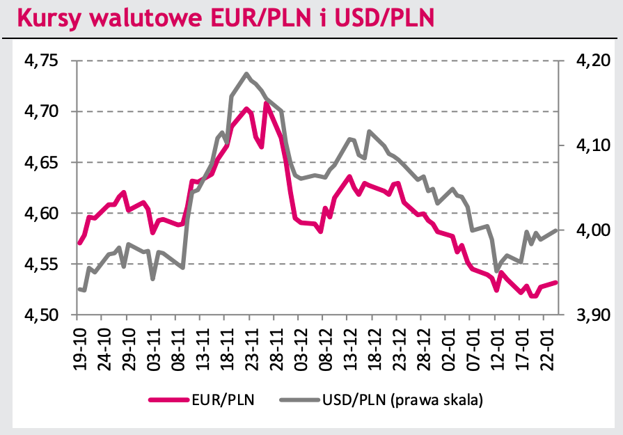 Rollercoaster na parach walutowych: kurs euro (EUR) sięgnął najniższych poziomów od 2011 roku; dolar (USD) w cieniu politycznych napięć; złoty (PLN) pod presją! Zobacz oczekiwania na najbliższe dni [FOREX i Obligacje] - 4