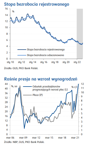 Sytuacja Na Rynku Pracy W Polsce Czy Kolejny Rok Przyniesie Dalszy Spadek Bezrobocia Spirala 5990